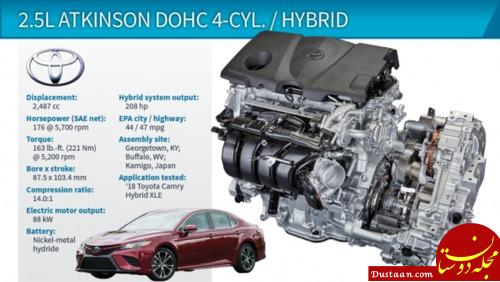 2.5L Atkinson DOHC 4-Cyl./HEV (Toyota Camry Hybrid) تویوتا کمری هیبریدی