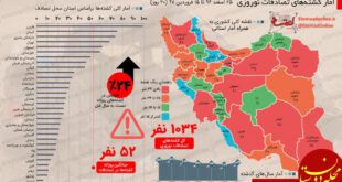 اینفوگرافیک تصادفات نوروزی