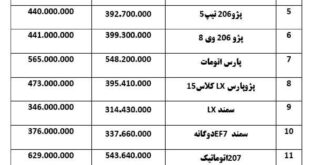 Ø®ÙØ¯Ø±ÙÙØ§Û Ø¯Ø§Ø®ÙÛ Ú©Ù Ú¯Ø±Ø§Ù Ø´Ø¯ÙØ¯+Ø¬Ø¯ÙÙ ÙÛÙØª