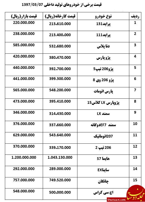 Ø®ÙØ¯Ø±ÙÙØ§Û Ø¯Ø§Ø®ÙÛ Ú©Ù Ú¯Ø±Ø§Ù Ø´Ø¯ÙØ¯+Ø¬Ø¯ÙÙ ÙÛÙØª