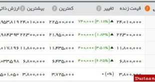 اخبار اقتصادی ,خبرهای اقتصادی ,  سکه