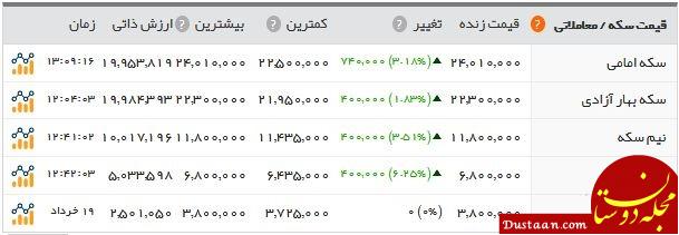  اخبار اقتصادی ,خبرهای اقتصادی ,  سکه