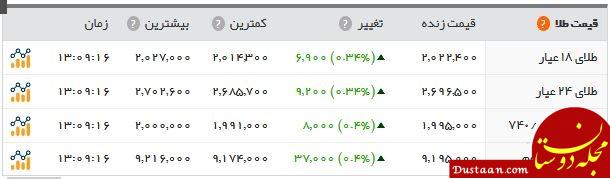  اخبار اقتصادی ,خبرهای اقتصادی ,  سکه