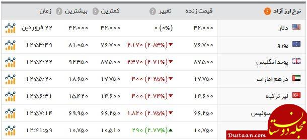  اخبار اقتصادی ,خبرهای اقتصادی ,  سکه