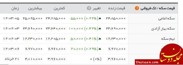 www.dustaan.com-سکه کمی آرام گرفت/ قیمت تمام بهار به ۲ میلیون و ۴۸۲ هزار تومان رسید