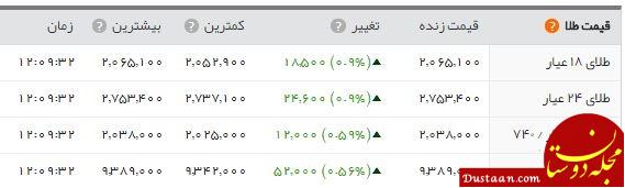 www.dustaan.com-سکه کمی آرام گرفت/ قیمت تمام بهار به ۲ میلیون و ۴۸۲ هزار تومان رسید