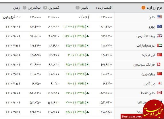 www.dustaan.com-سکه کمی آرام گرفت/ قیمت تمام بهار به ۲ میلیون و ۴۸۲ هزار تومان رسید