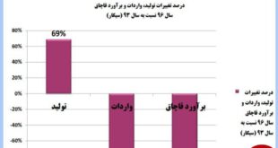 اخبار اقتصادی ,خبرهای اقتصادی ,واردات سیگار