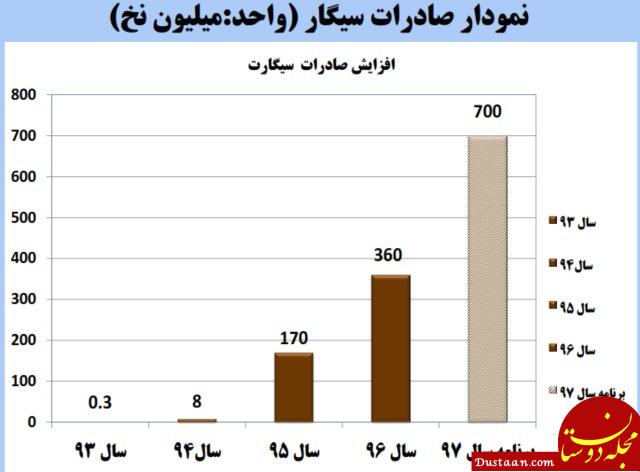  اخبار اقتصادی ,خبرهای اقتصادی ,واردات سیگار 