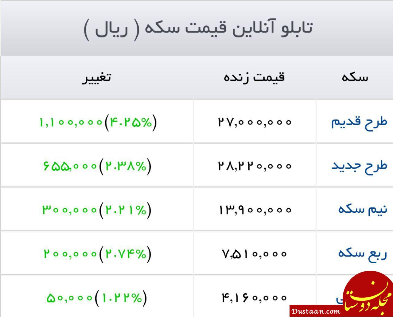 سکه ۲.۸۰۰.۰۰۰ تومان را هم رد کرد!