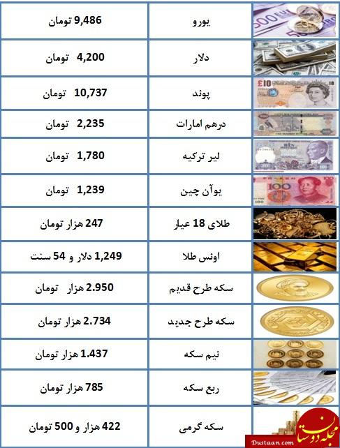  اخبار اقتصادی ,خبرهای اقتصادی ,سکه 