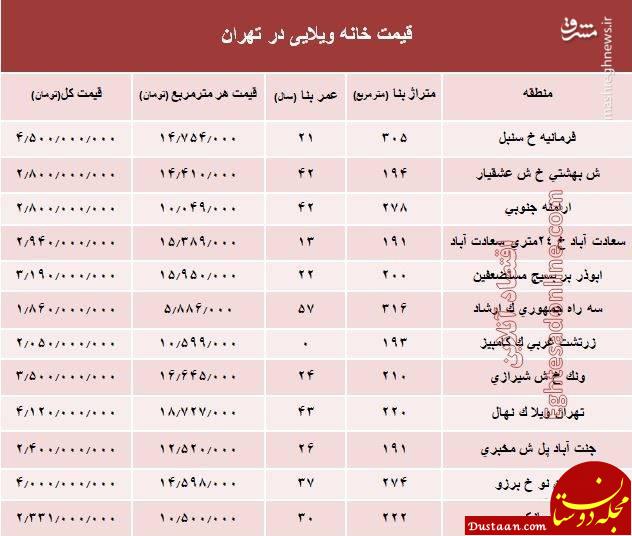 https://cdn.mashreghnews.ir/d/2018/07/21/4/2298249.jpg