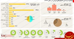 اصلاح