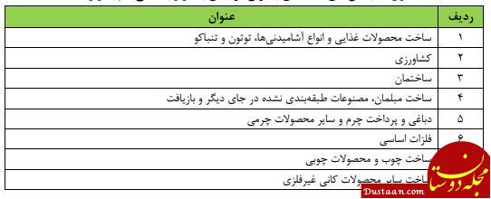 جدول صنایع کم تاثیر از تحریم