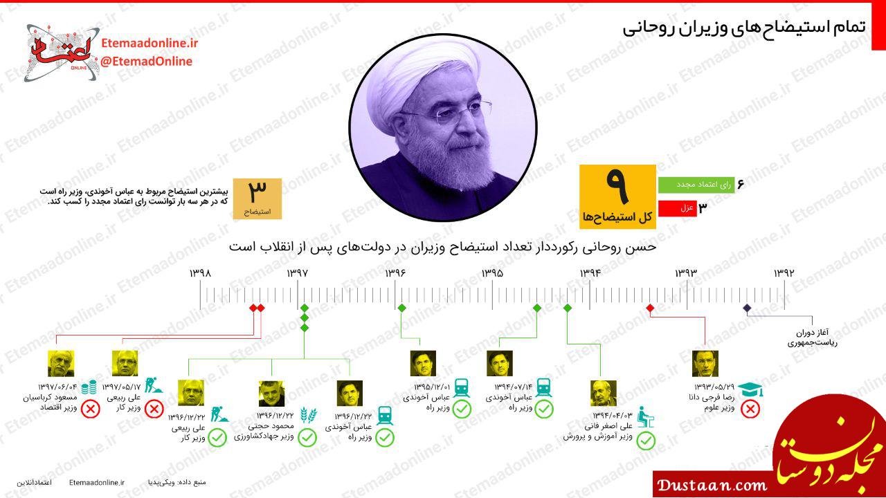 اینفوگرافیک روحانی