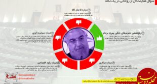 روحانی