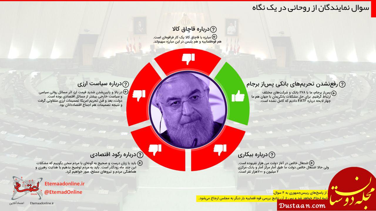 روحانی