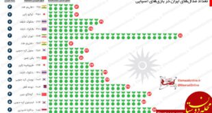 اینفوگرافیک ایران بازی آسیایی