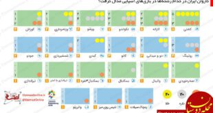 اینفوگرافیک بازی آسیایی