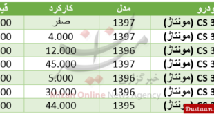 برای خرید خودروی چانگان چقدر باید هزینه کرد+ جدول