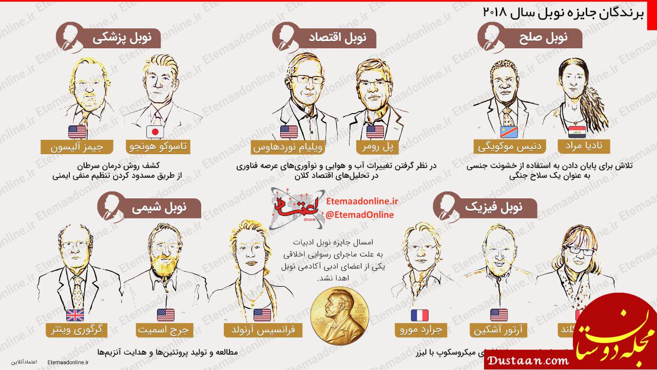 اینفوگرافیک نوبل 2018