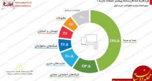 اعتمادرسانه