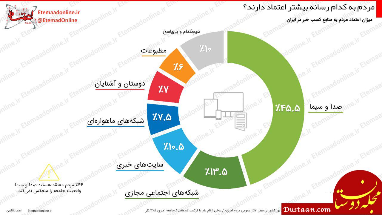 اعتمادرسانه