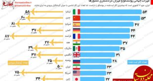 اینفوگرافیک گردشگری