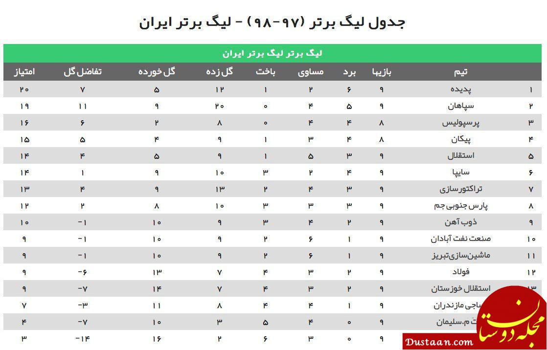 جدول لیگ ایران برنامه لیگ برتر فوتبال ایران Sydneycrst 