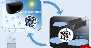تولید آب آشامیدنی از هوا!