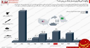 یمن اینفوگرافیک