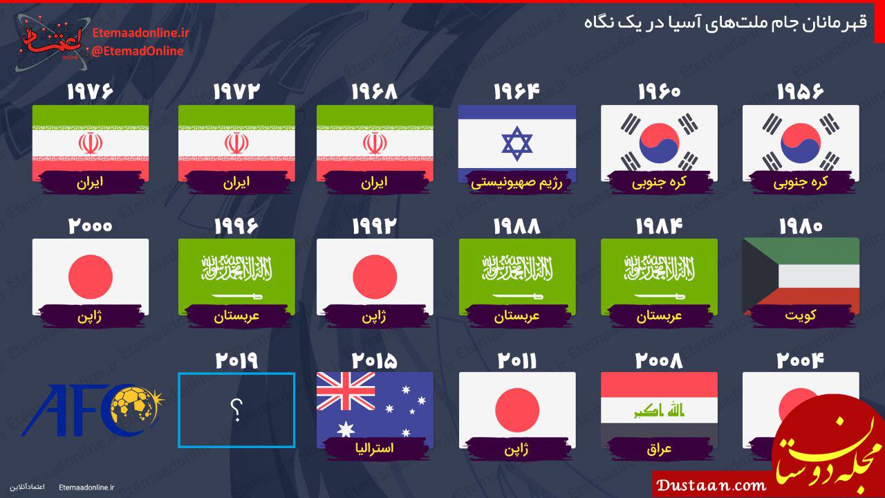 قهرمانان جام ملت‌های آسیا در یک نگاه اینفوگرافی