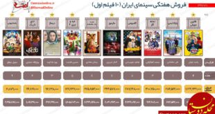 فروش هفتگی سینما اینفوگرافی