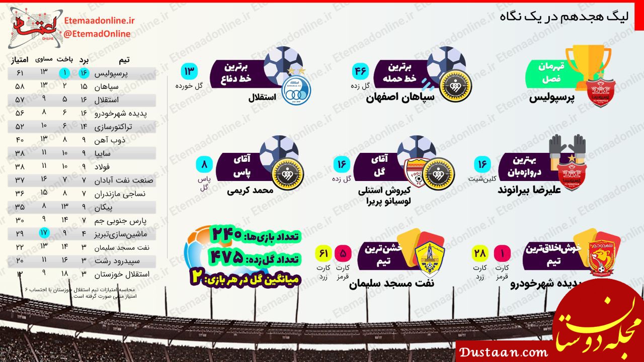 لیگ هجدهم اینفوگرافیک