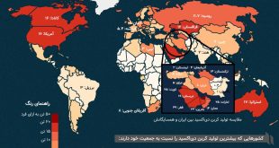 پیش‌نویس خودکار