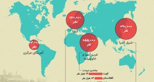 پیش‌نویس خودکار