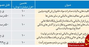 40 هزار میلیارد به نفع سوداگران!