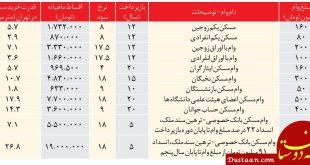 فقط 27 متر خانه!